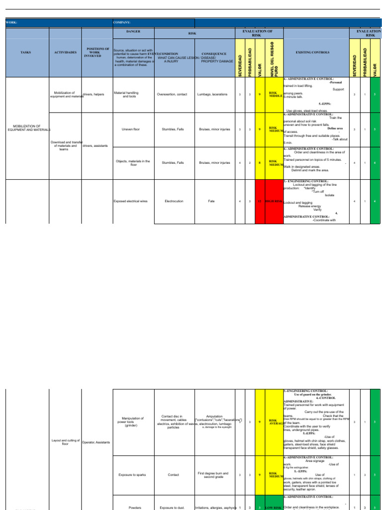 Risk Evaluation and Safety Controls Guide | PDF | Risk | Personal ...