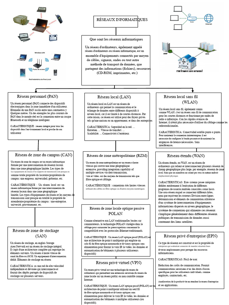 Types de réseaux informatiques expliqués | PDF | Réseau privé virtuel ...