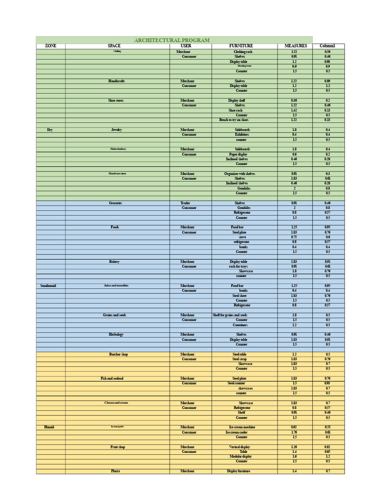 Architectural Program Market | PDF