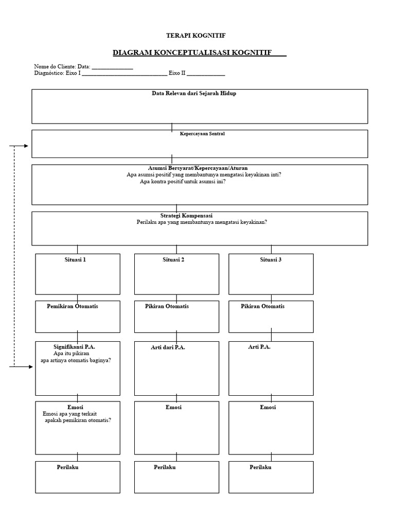 Terapi Kognitif: Memahami Kepercayaan Diri | PDF