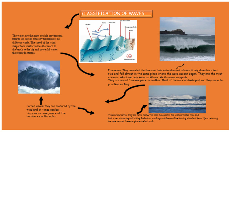 Classification of Waves | PDF