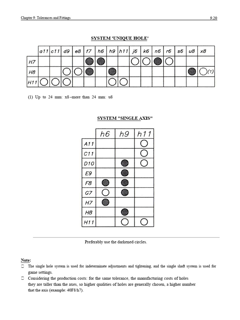 Tolerances and Adjustments Guide | PDF | Engineering Tolerance ...