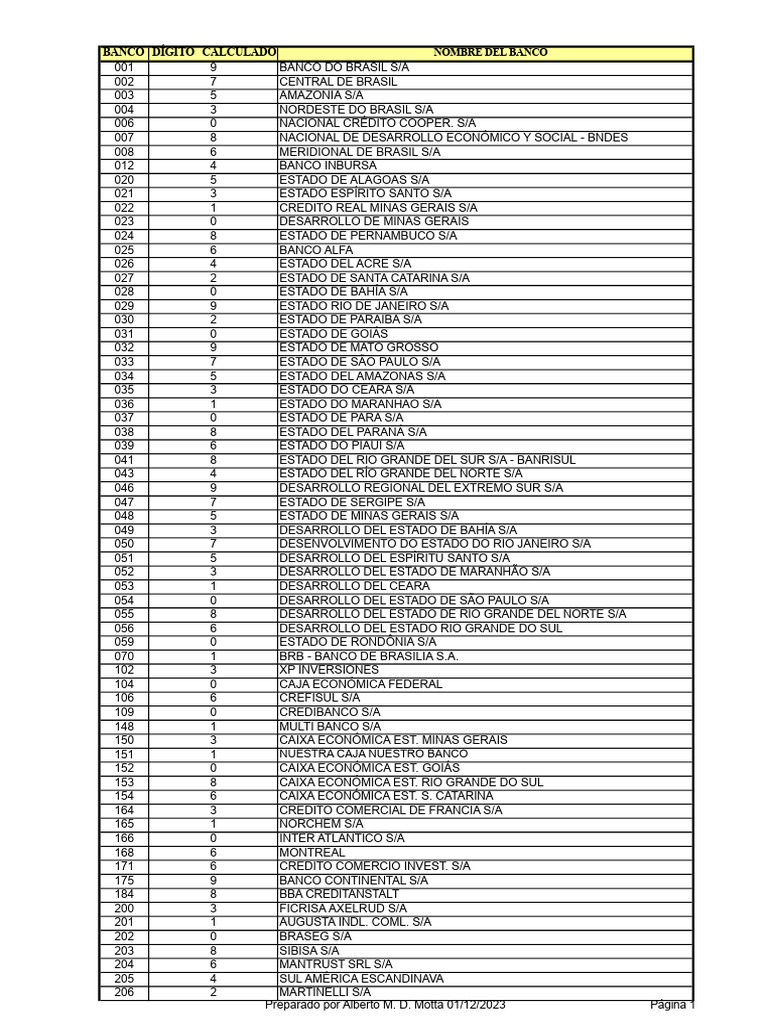 Listado de Bancos y Códigos Brasil 2023 | PDF | Brasil | Inversores ...
