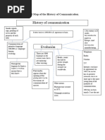 Timeline of Communication Evolution | PDF | Telephone | Communication