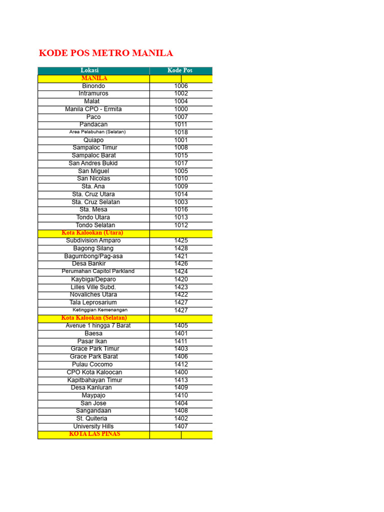 Kode Pos Lengkap Metro Manila | PDF