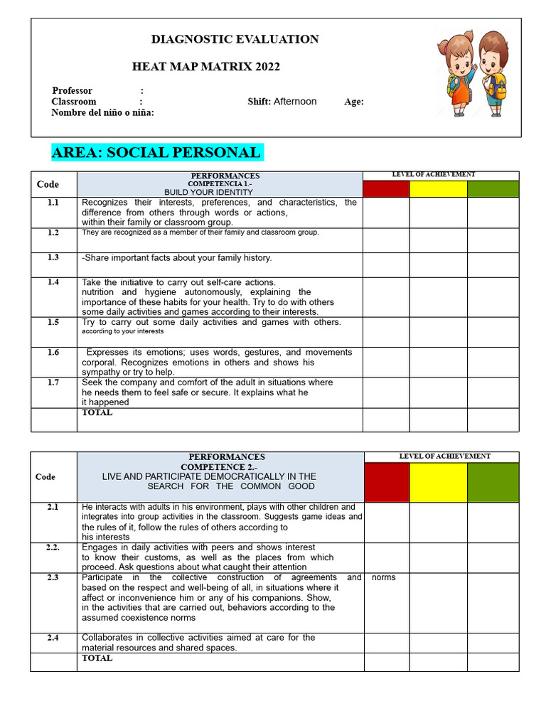 Diagnostic Evaluation Heat Map 2022 | PDF | Emotions | Information