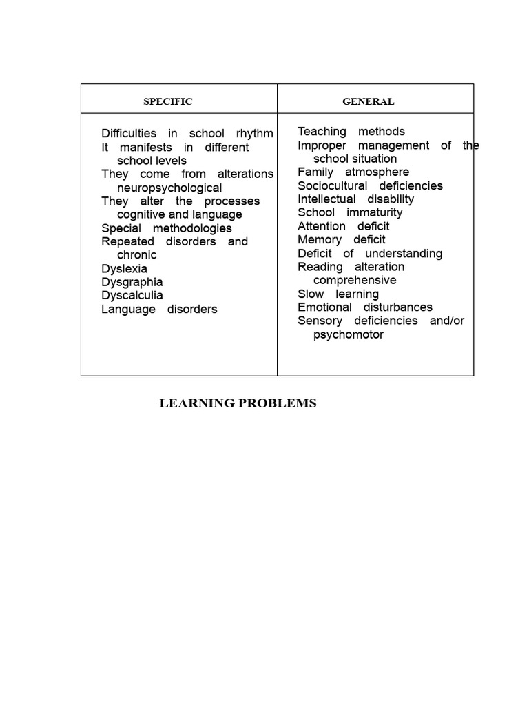 Comparative Chart of Learning Problems Rosas Salazar, Mayra Leliet | PDF