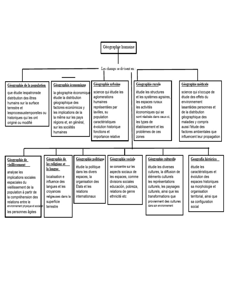 Types de géographie humaine et études | PDF | Géographie ...