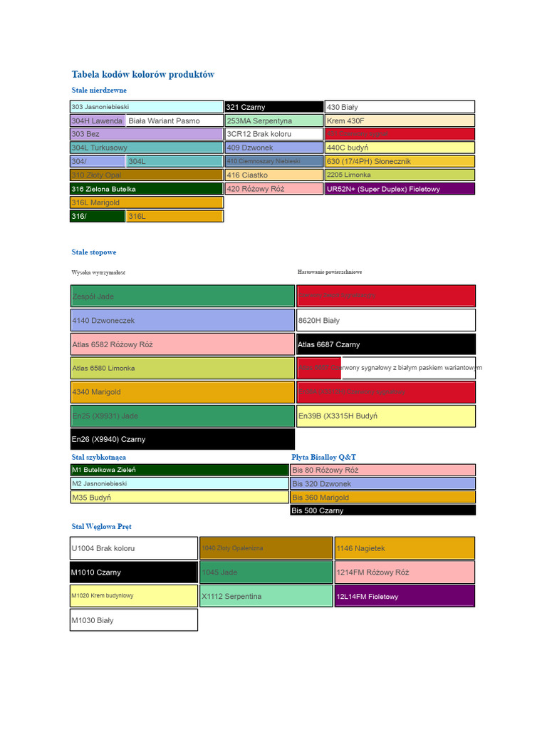 tabela-kod-w-kolor-w-pdf