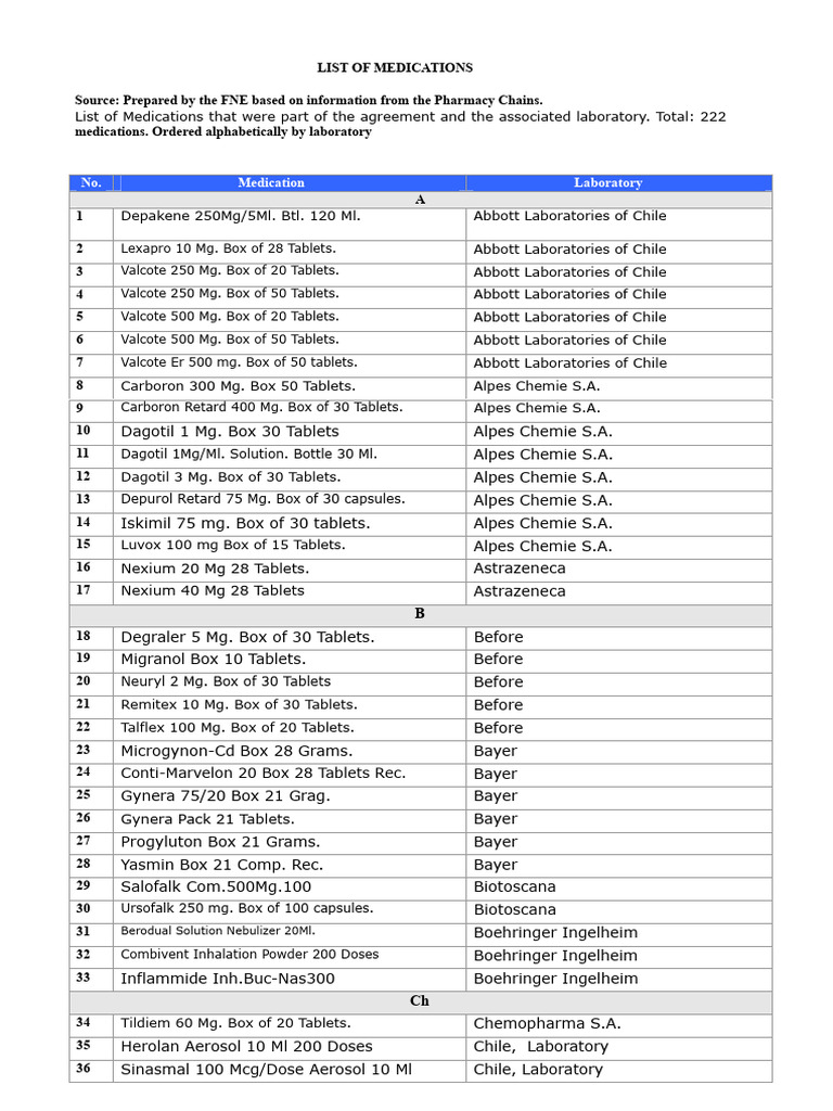 Comprehensive Medication List by Laboratory | PDF | Pharmacy | Drugs