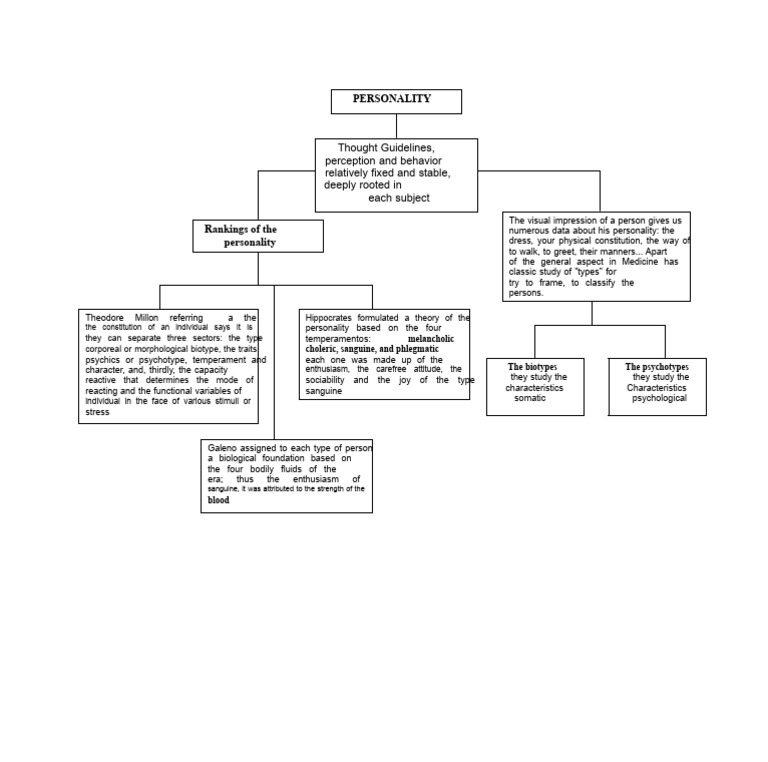 Conceptual Map | PDF | Psychological Concepts | Behavioural Sciences