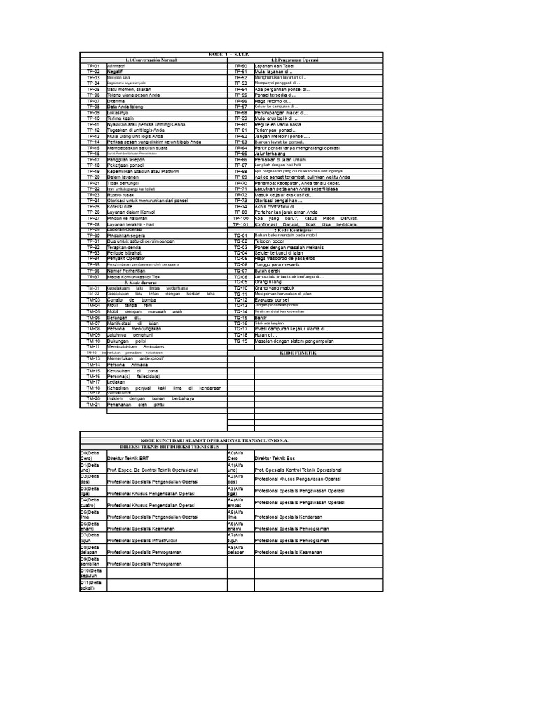 Kode Operasional dan Darurat Transportasi | PDF