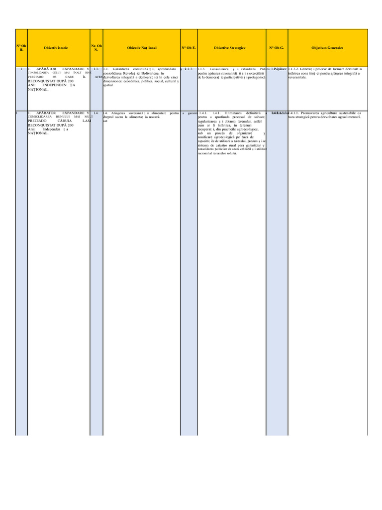 Rezumat Planul Patriei 2019 - 2025 Materia Agricolă | PDF