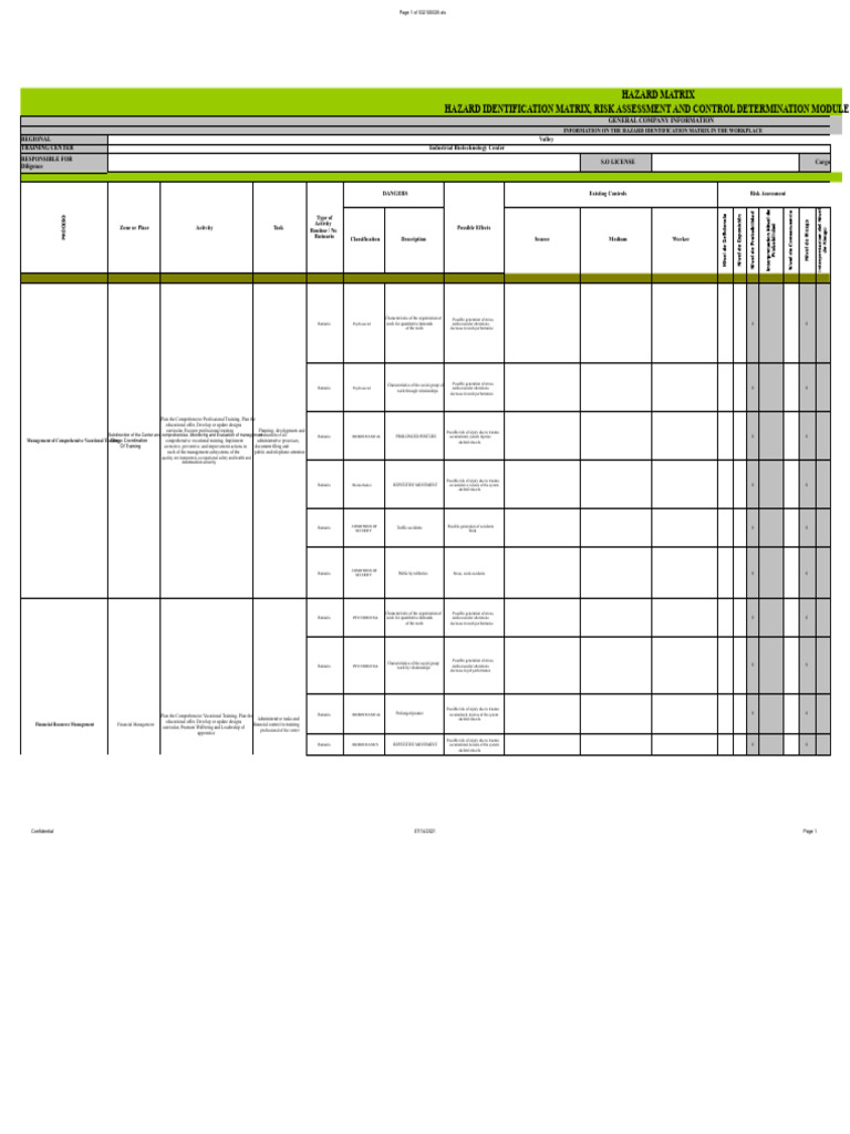 HAZARD MATRIX FORMAT Textile Company | PDF | Stress (Biology) | Risk