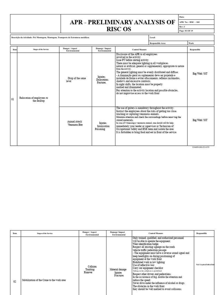 Apr - Preliminary Risk Analysis - Installation of Solar Panels | PDF ...
