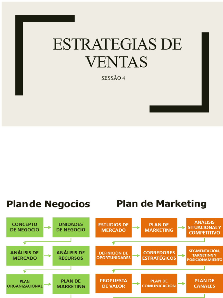 Estratégias Eficazes de Vendas e Marketing | PDF | Marketing | Economias