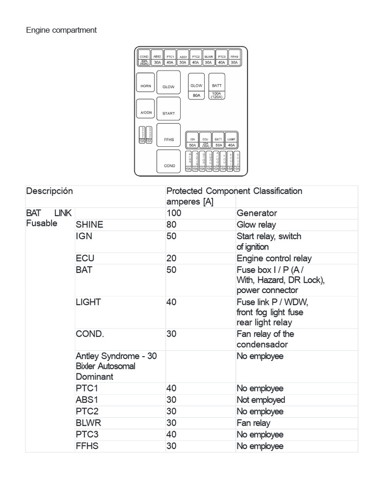 Hyundai H100 Truck Fuse Box Guide | PDF | Relay | Fuse (Electrical)