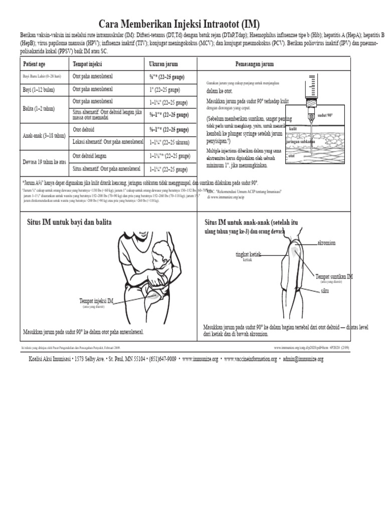 Panduan Injeksi IM dan SC Vaksin | PDF