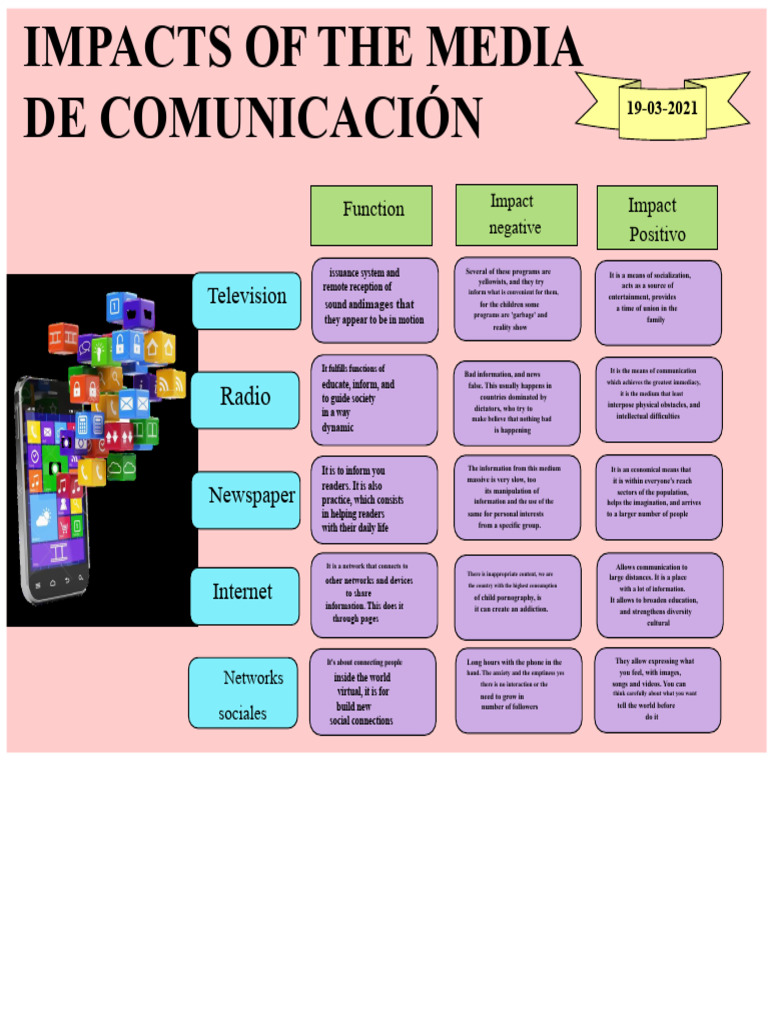 Impacts of The Media | PDF | News | Communication