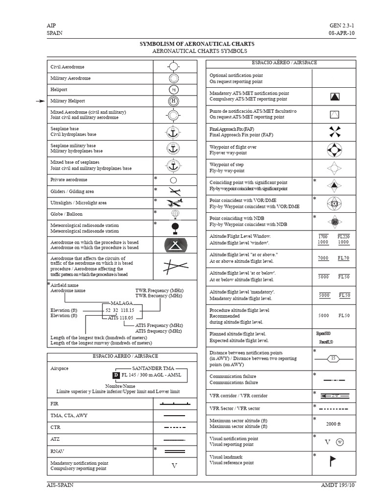 Aeronautical Chart Symbols Guide | PDF | Navigation | Aviation