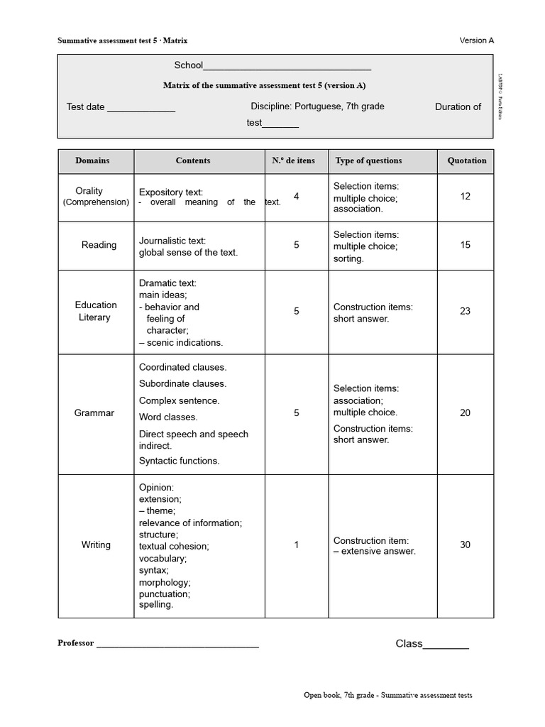 Lab7 Test Evaluation 5a | PDF | Syntax | Clause