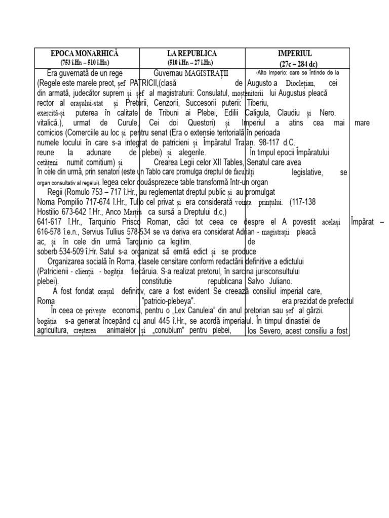 DREPTUL ROMAN Tabel Comparativ | PDF