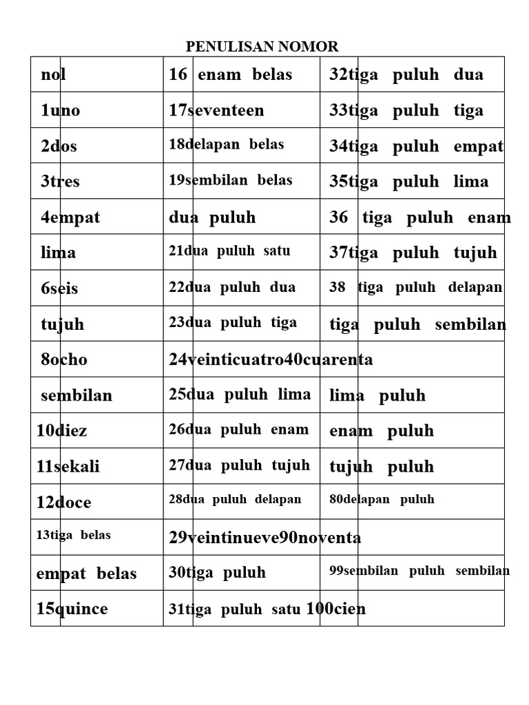 Panduan Penulisan Angka dalam Bahasa Indonesia | PDF
