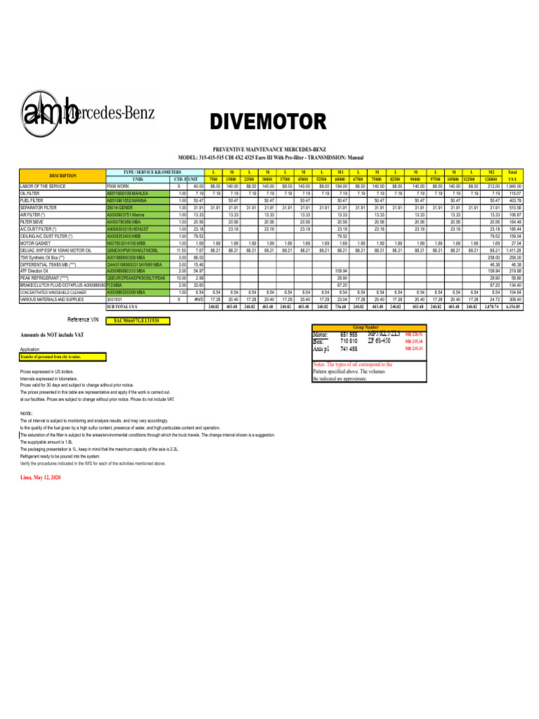 SPRINTER 315-415-515CDI(4x2)Eu3-C.P 7.5K | PDF