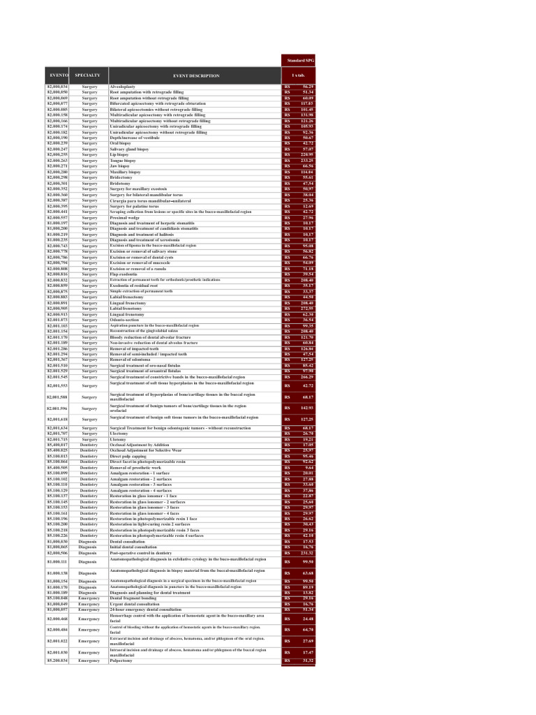 SPG Reimbursement Table - DENTAL - Bradesco Phoron Do Brasil | PDF ...