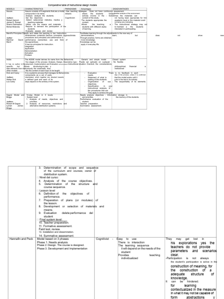 Instructional Design Models Comparison | PDF | Instructional Design ...