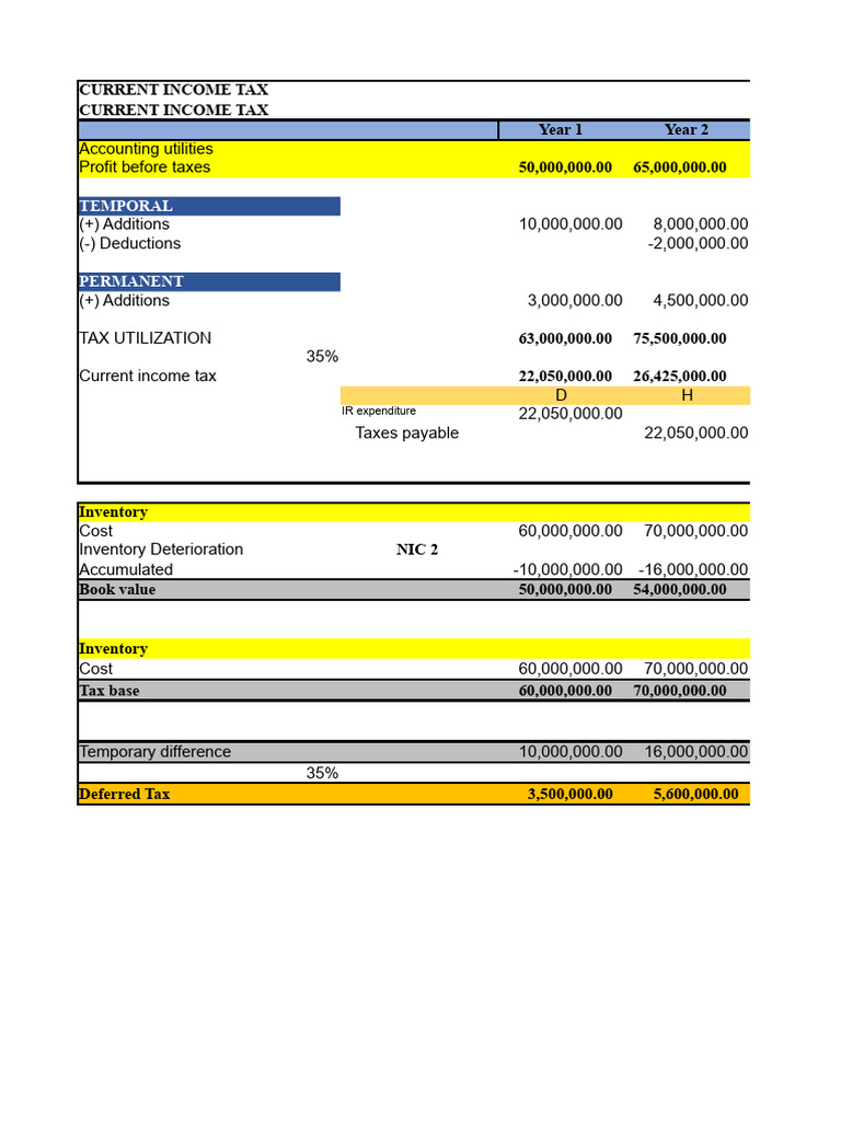 DEFERRED TAX | PDF | Taxes | Deferred Tax