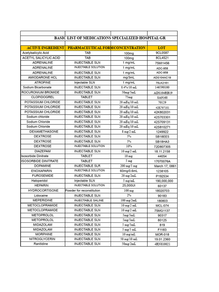 Essential Medications for Hospitals | PDF | Syringe | Intravenous Therapy