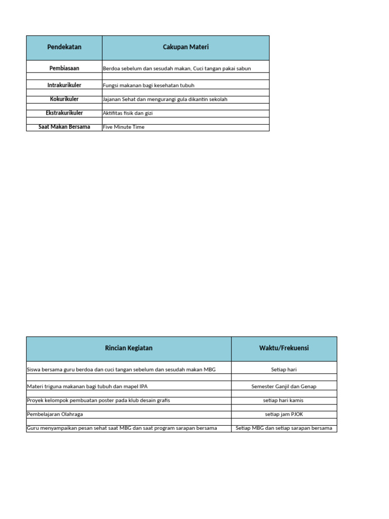 RTL Sartiyah Smpn1pulaubesar | PDF