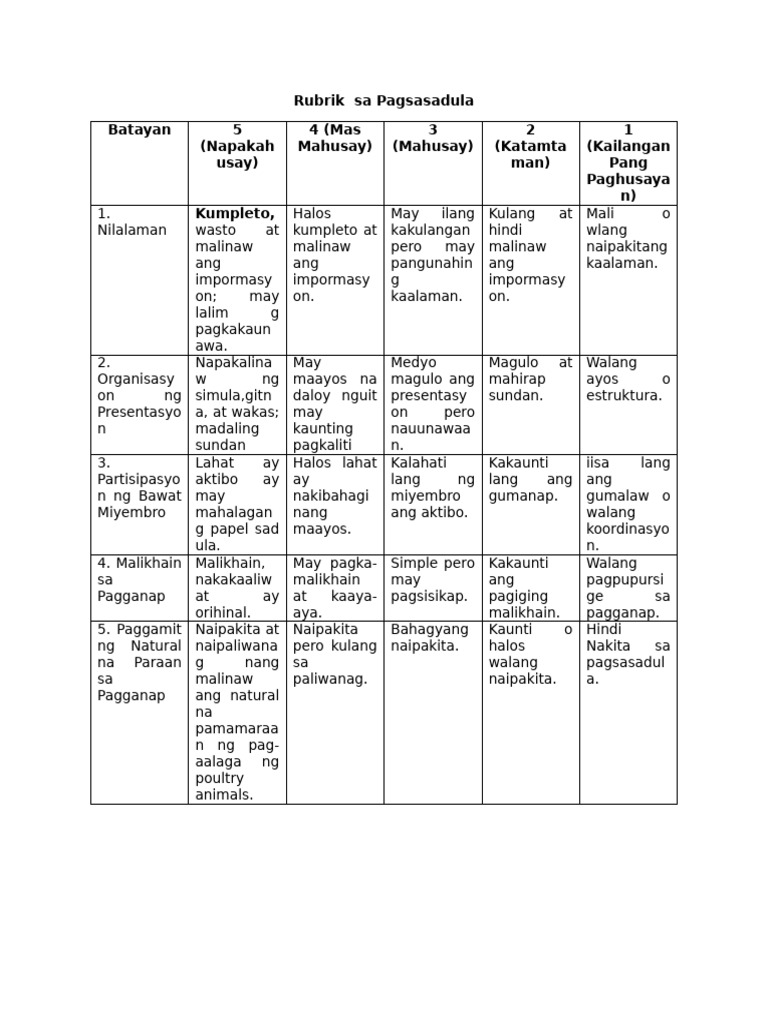 Rubrik Para Sa Pagsasadula | PDF