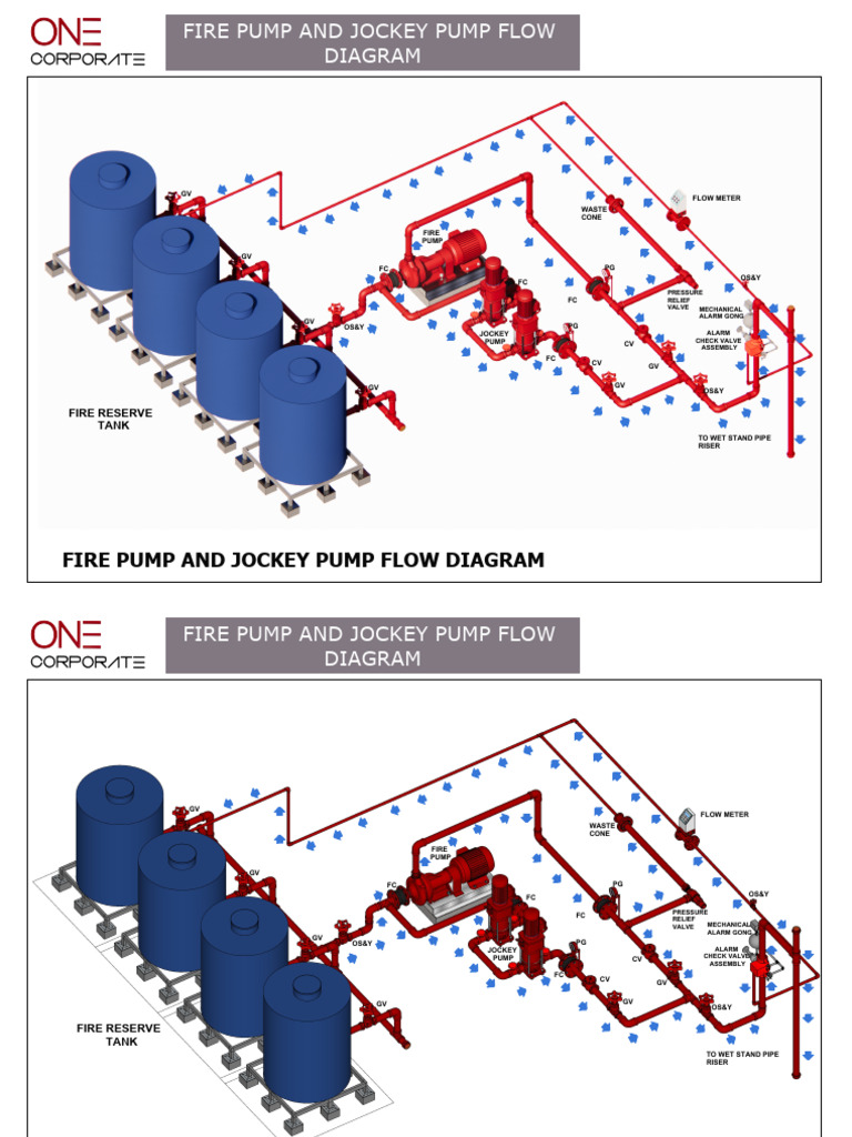 Fire Pump and Jockey Pump Diagram | PDF | Pump | Valve