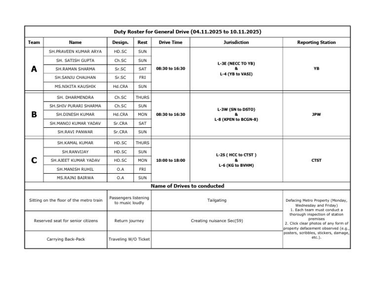 Duty Roster for Metro Team (Nov 2025) | PDF