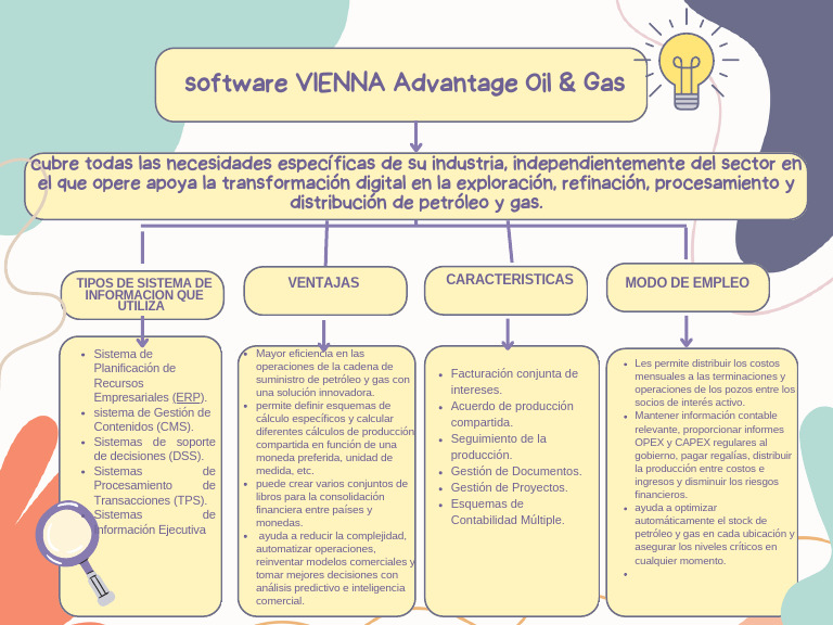 Software VIENNA Advantage para Oil & Gas | PDF | Planificación de ...