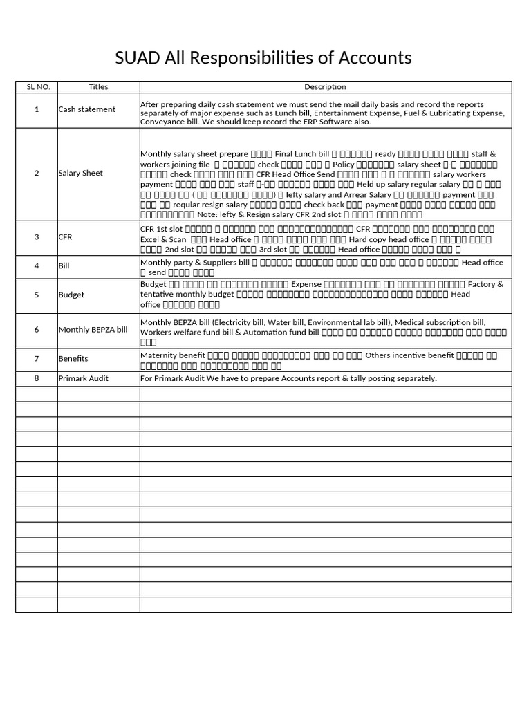 SUAD Daily Accounts Activity | PDF