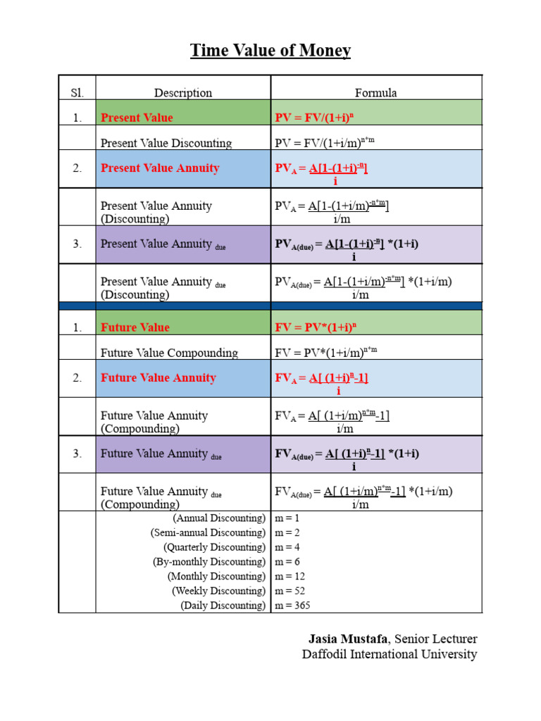 Time Value of Money - Formula | PDF | Present Value | Interest