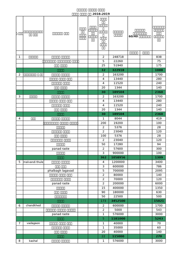Final NEW Labur Bajet18-19 | PDF
