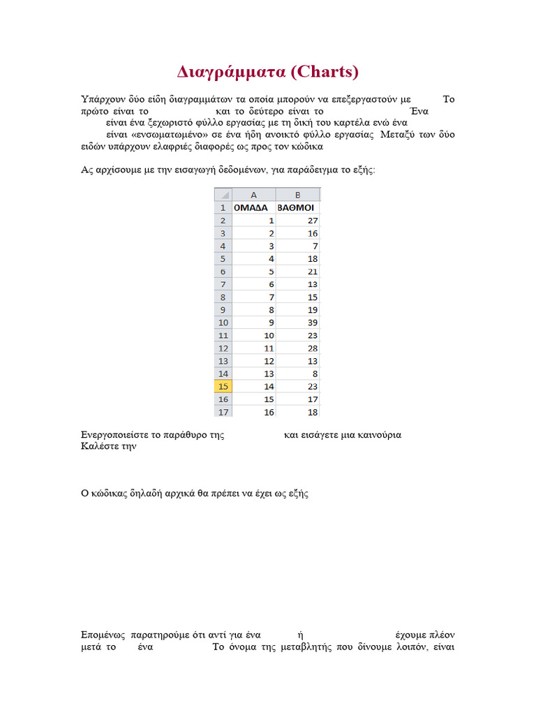 Charts Με Vba | PDF