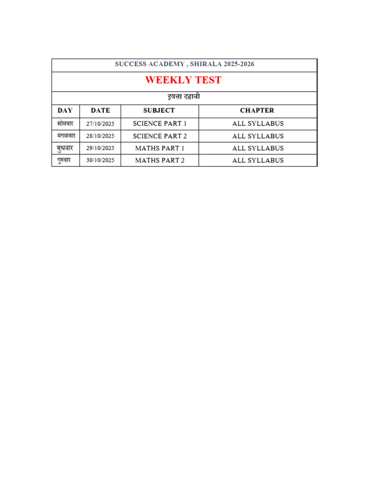 10th Test Plan Weekly-1 | PDF