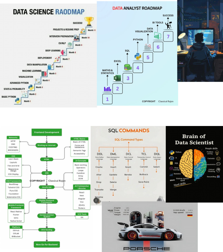 Road | PDF