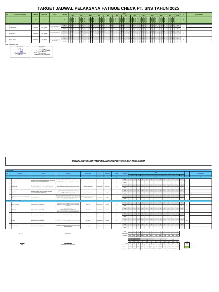 Target Fatigue Check PT. SNS 2025 | PDF