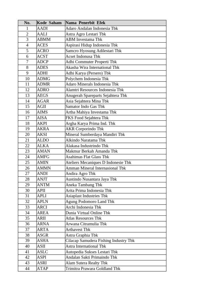 Indonesian Stock Codes List | PDF