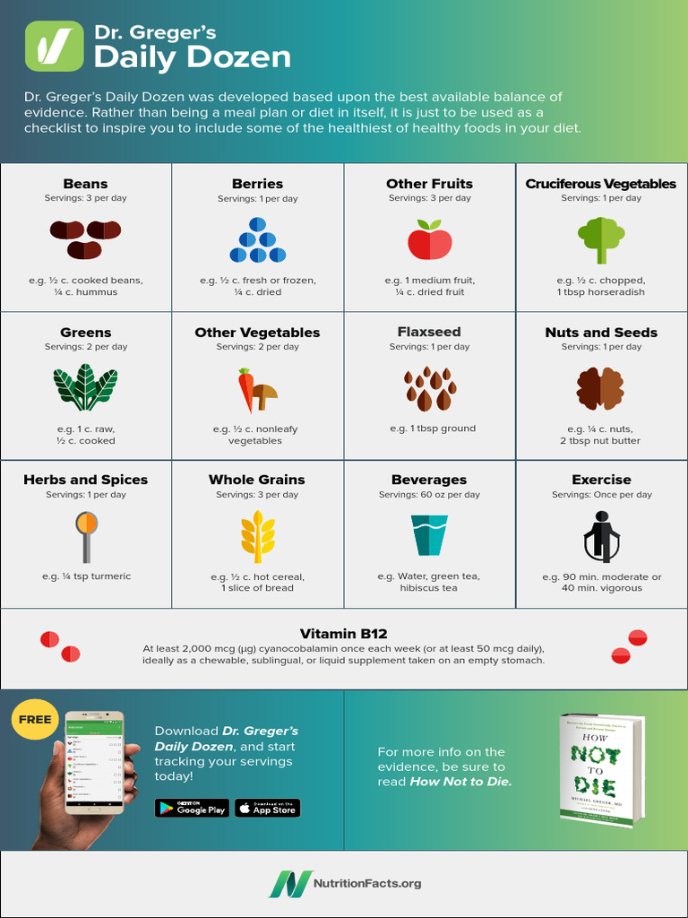 Dr. Greger's Daily Dozen Checklist | PDF | Fruit | Vegetables