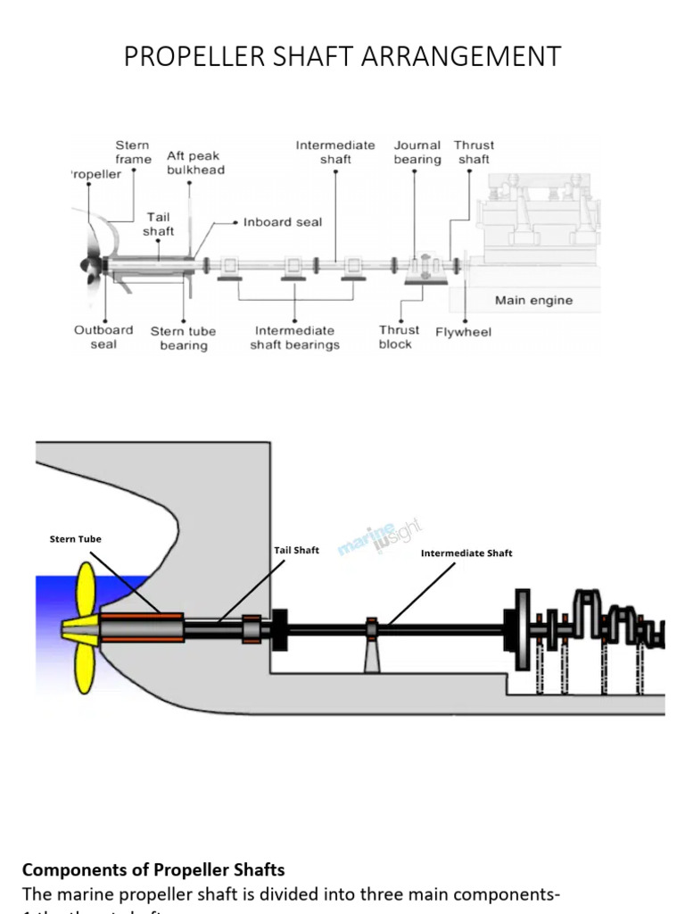 Thrust Bearing and Propeller Shaft Arrangement | PDF | Propeller ...