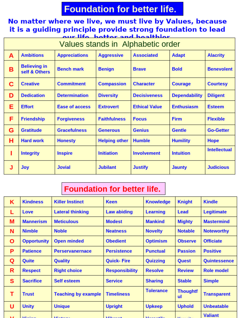 Essential Values for a Better Life | PDF | Spirituality