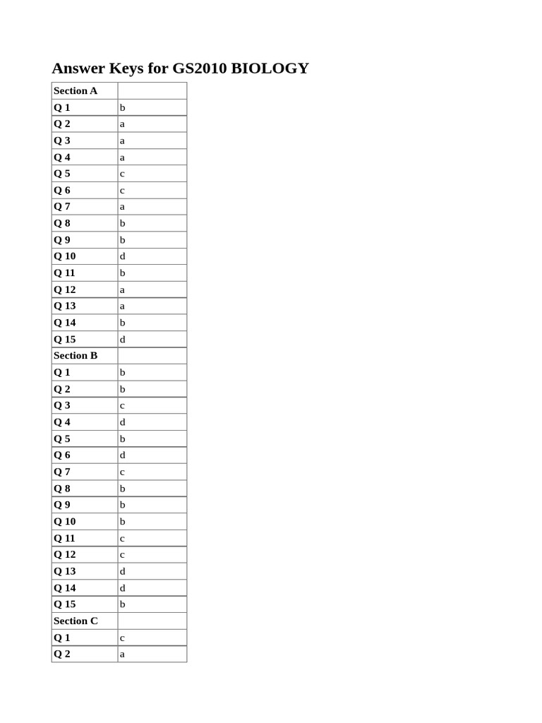 GS 2010 Answer Keys - 0 | PDF