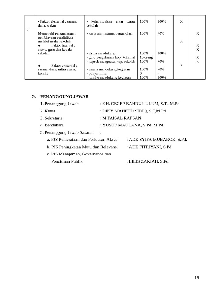 RKT SMP It Annawawi 2025-2026 | PDF